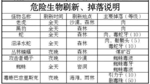 被尘封的故事小米应用商店版