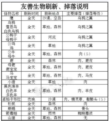 被尘封的故事小米应用商店版