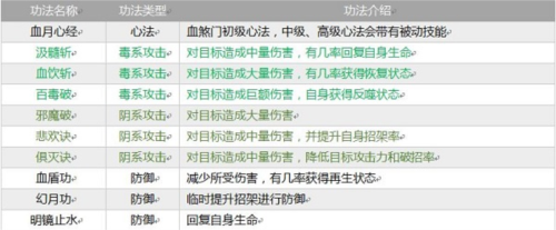 指尖修真去广告版