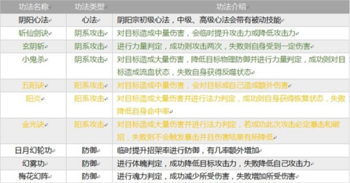 指尖修真去广告版