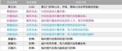 指尖修真去广告版