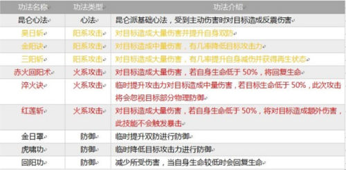 指尖修真去广告版