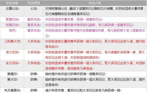 指尖修真去广告版