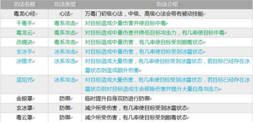 指尖修真去广告版